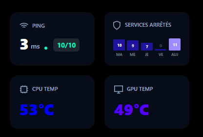 Tracker les performances 1